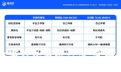 如何有效管理数字钱包与银行卡：全面指导与最