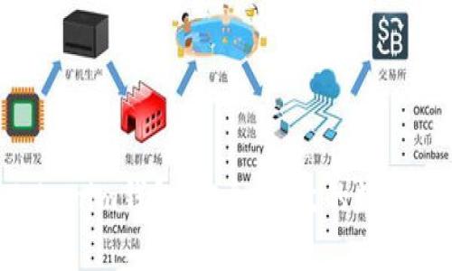全面解析TokenTokenim钱包：安全、高效的数字资产管理解决方案